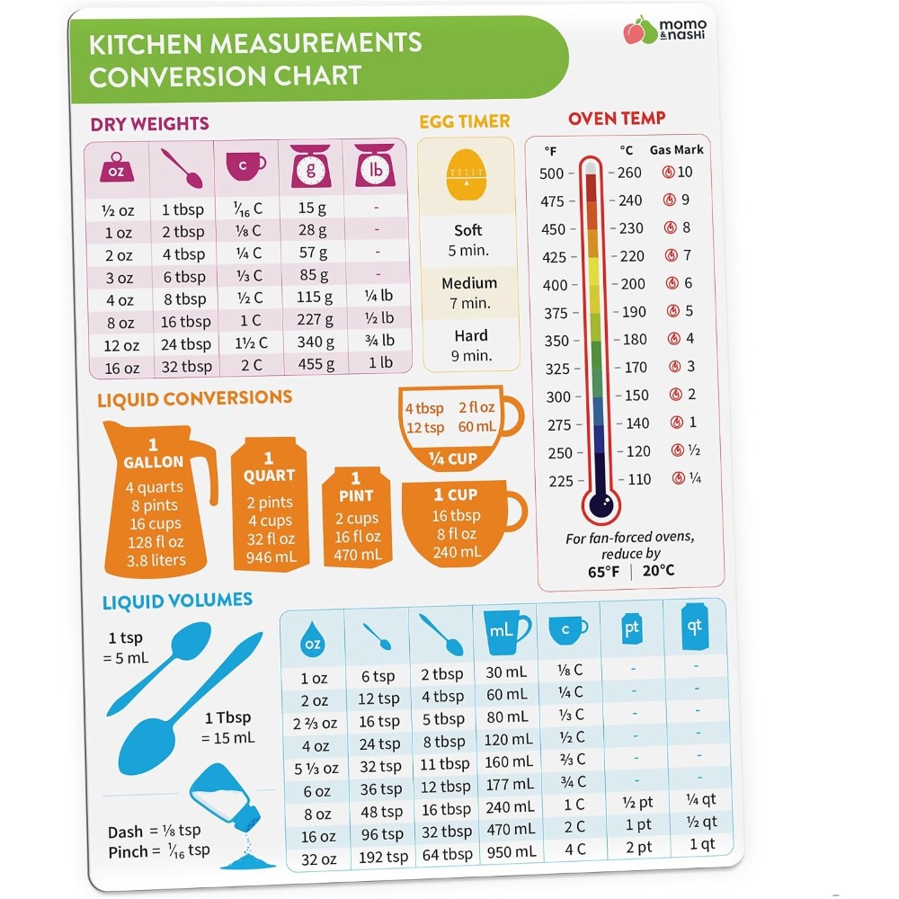 Kitchen Gadgets Gift - Gráfico de Conversão de Medidas de