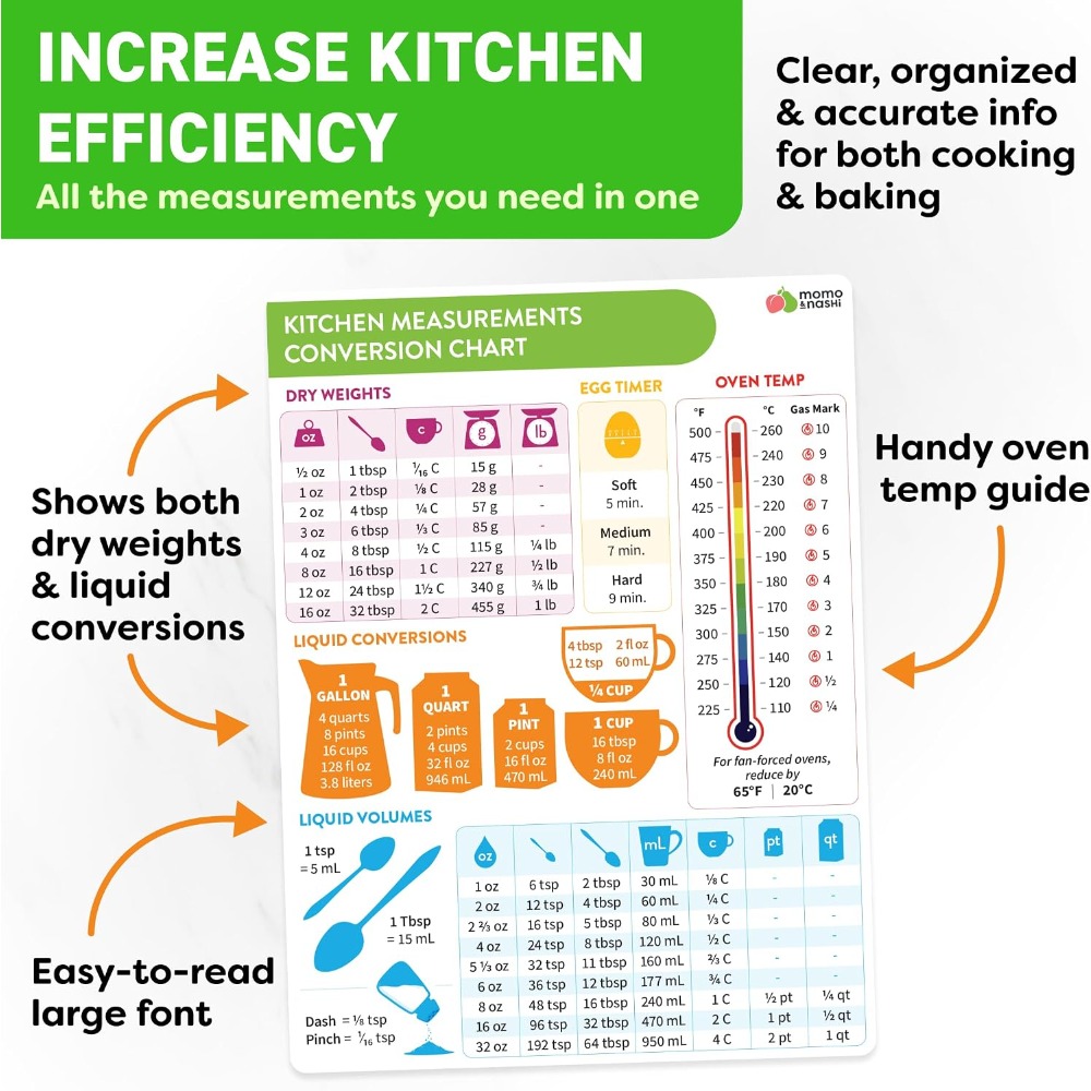 Gráfico de Conversão de Medida - Kitchen Gadgets Gift avaliação e preço